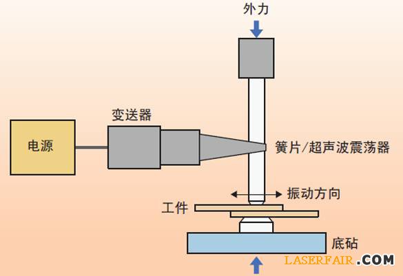 圖1、超聲波焊接裝置的示意圖。