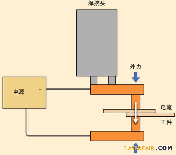 圖2、電阻焊裝置的示意圖。