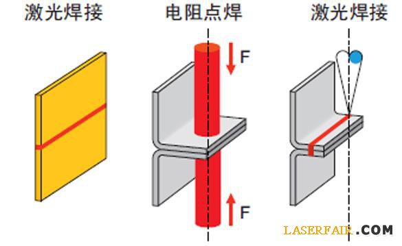 圖4、與電阻點(diǎn)焊相比，激光焊接可以降低或消除凸緣。