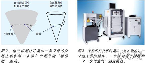 圖3、完整的打孔系統(tǒng)是由（從左到右）一個激光諧振腔體、一個控制電子模組和一個“水對空氣”熱交換器。