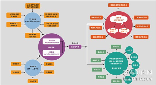 點擊瀏覽下一頁