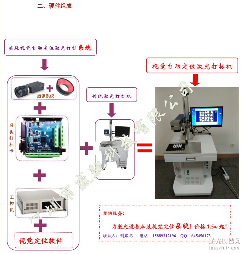 文檔2_副本