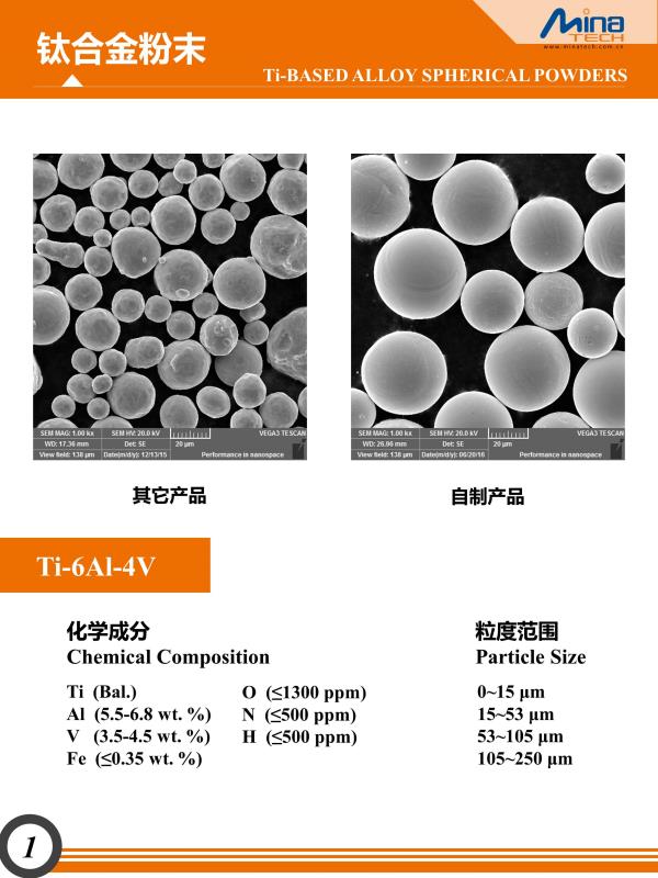 鈦合金粉末1