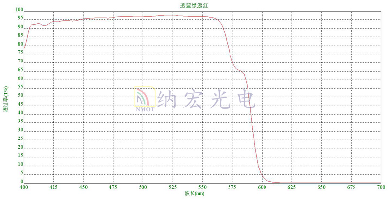 透藍(lán)綠返紅