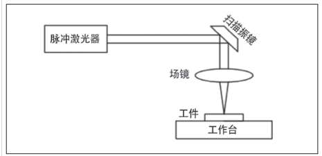 QQ瀏覽器截屏未命名