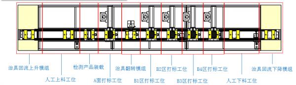 激光自動化，手機(jī)中框?qū)щ娢蛔詣予D雕解決方案