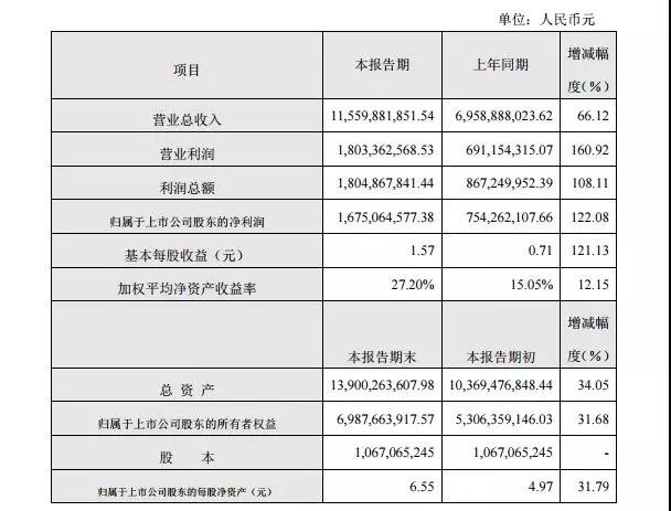 大族激光年度業(yè)績快報傳捷背后，是什么因素在支撐著？