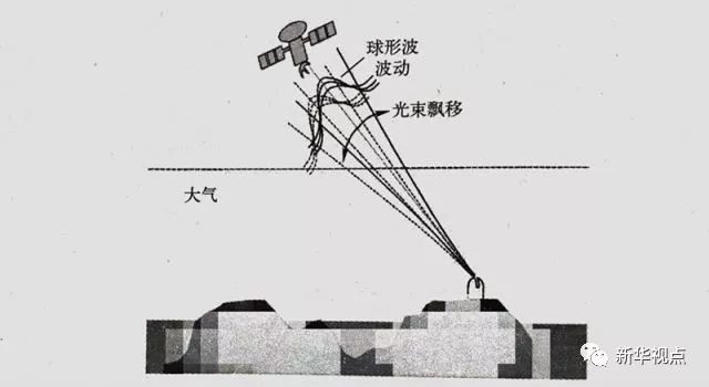 飛機(jī)上玩手機(jī)：網(wǎng)速比想象的快！上網(wǎng)要錢嗎？