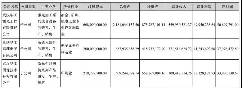 華工科技2017凈利潤增長39%-52%，激光業(yè)務(wù)成大功臣！