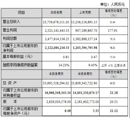 光庫科技2017營收2.3億 光纖激光器件需求旺盛