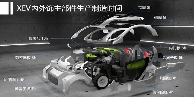 2019年在馬路上你會看到整臺3D打印車 