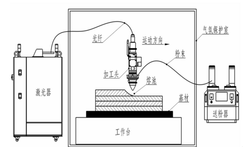 中科煜宸新一代五軸送金屬3D打印機(jī)成型達(dá)1.5米