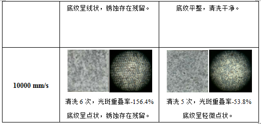 激光清洗銹蝕機(jī)理及工藝影響因素分析