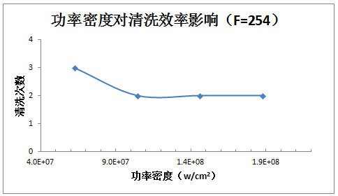 激光清洗銹蝕機(jī)理及工藝影響因素分析