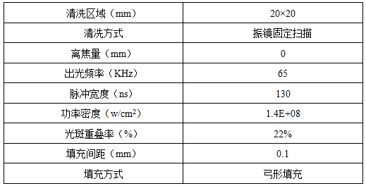 激光清洗銹蝕機(jī)理及工藝影響因素分析