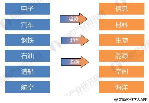 2018年激光加工設(shè)備制造行業(yè)分析 大踏步向前邁進(jìn)