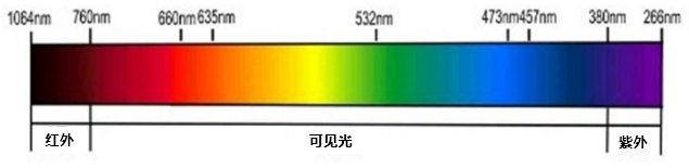 超快激光漸成氣候 國內(nèi)企業(yè)布局之路