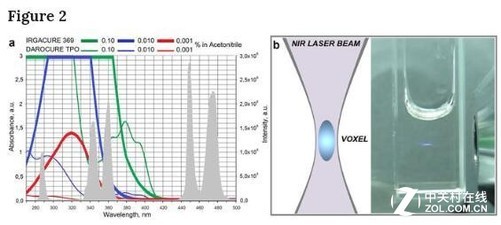 俄科學家開發(fā)基于納米顆粒高分辨率激光3D打印