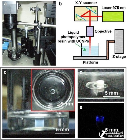 俄科學家開發(fā)基于納米顆粒高分辨率激光3D打印