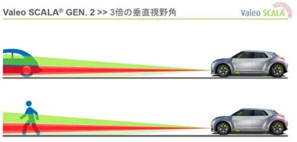 法雷奧計(jì)劃推出MEMS固態(tài)LiDAR 助力自動(dòng)駕駛