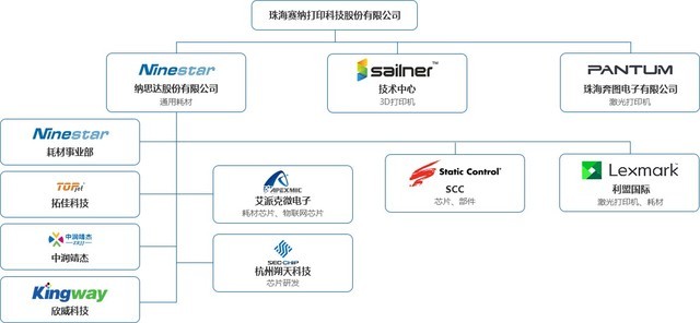 收購新動態(tài) 納思達(dá)2018Q1預(yù)期扭虧為盈 