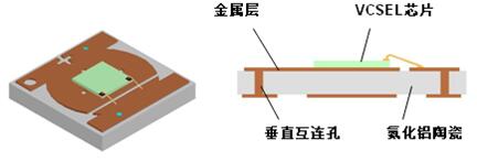 解剖iPho<em></em>neX 3D感測(cè)元件 VCSEL市場(chǎng)前景可觀