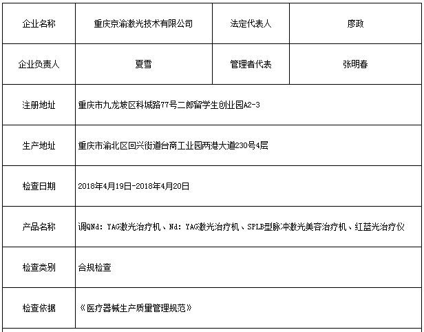 重慶京渝激光技術(shù)有限公司被查存6項(xiàng)一般缺陷