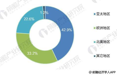 2018年全球光纖激光器發(fā)展現(xiàn)狀分析 市場(chǎng)規(guī)模超20億美元