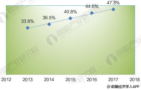 2018年全球光纖激光器發(fā)展現(xiàn)狀分析 市場(chǎng)規(guī)模超20億美元