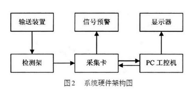 激光測厚系統(tǒng)對蜜胺紙板的在線檢測