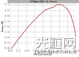 激光醫(yī)療美容市場(chǎng)爆發(fā) 瑞波光電推出多款激光芯片新品