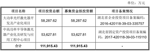 銳科激光關(guān)聯(lián)交易激增 機(jī)構(gòu)73元賣(mài)券商上限140元