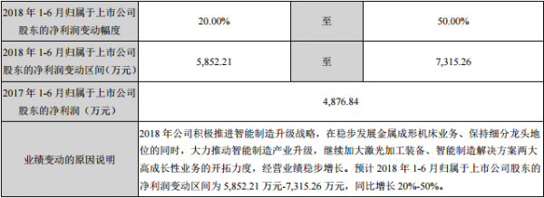 亞威股份業(yè)績分析：推動業(yè)績增長的“三駕馬車”