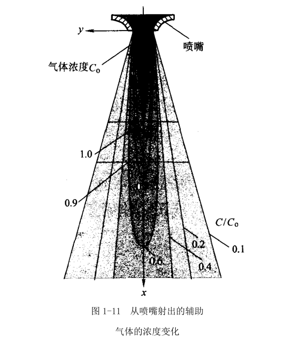 激光噴嘴