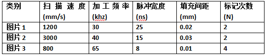 激光在合成樹脂材料上的應(yīng)用