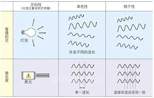 關(guān)于激光刻印，你想知道的都在這里