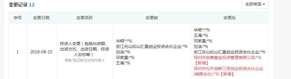 羅根激光獲創(chuàng)賽基金、松禾資本投資