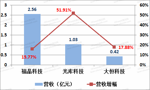 激光稿子