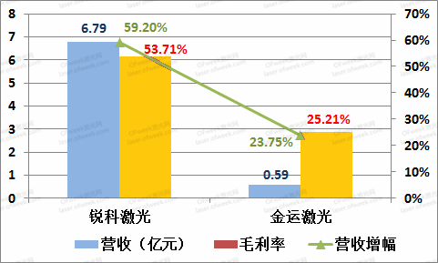 激光稿子