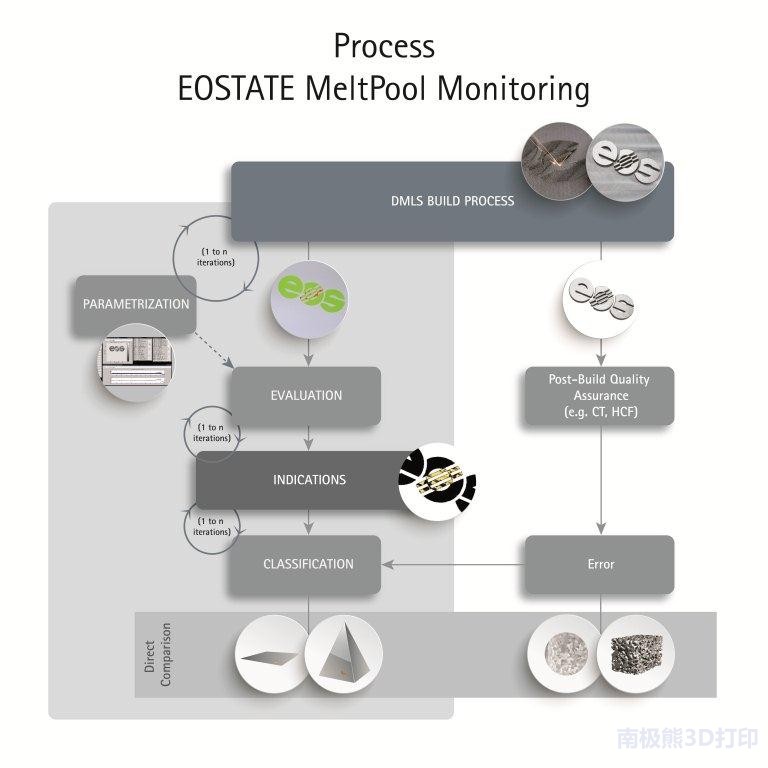 EOS發(fā)布四激光器3D打印機EOS M 300-4 打印效率提升4-10倍