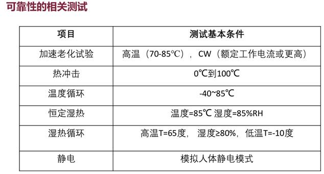 華芯半導(dǎo)體李軍：用數(shù)據(jù)證明國(guó)產(chǎn)VCSEL的可靠性