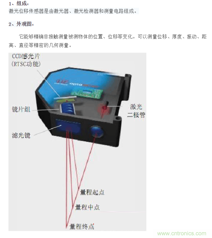 激光位移傳感器原理和應(yīng)用