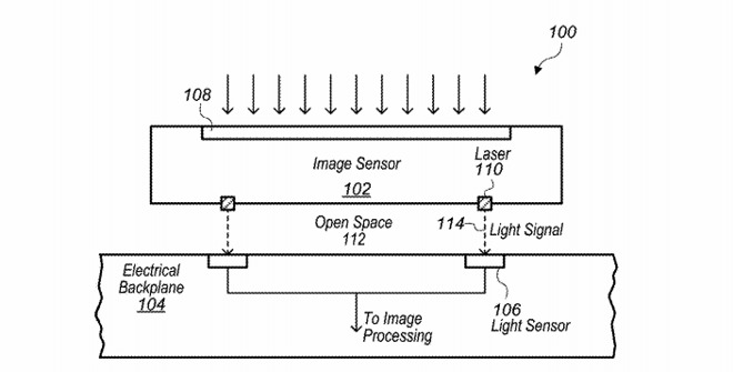 蘋果正在探索光信號傳輸 未來iPhone或告別相機(jī)突起