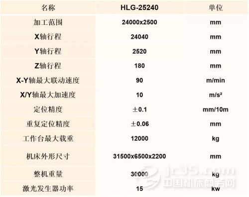 亞威落地龍門式激光切割機(jī)出口越南