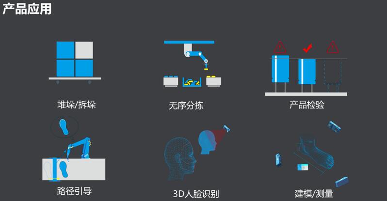 回望2018：激光雷達(dá)核心技術(shù)和元器件廠商成績(jī)赫然