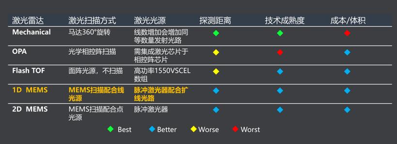 回望2018：激光雷達(dá)核心技術(shù)和元器件廠商成績(jī)赫然