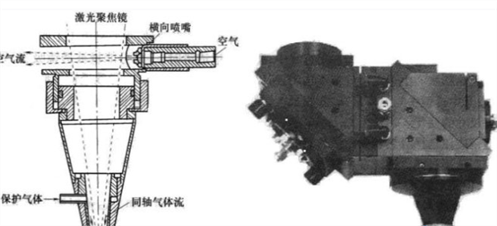 激光焊接噴嘴示意圖與實物圖