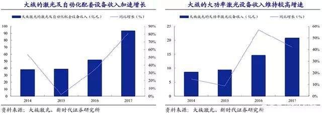 國內(nèi)激光產(chǎn)業(yè)與世界龍頭差距有多大