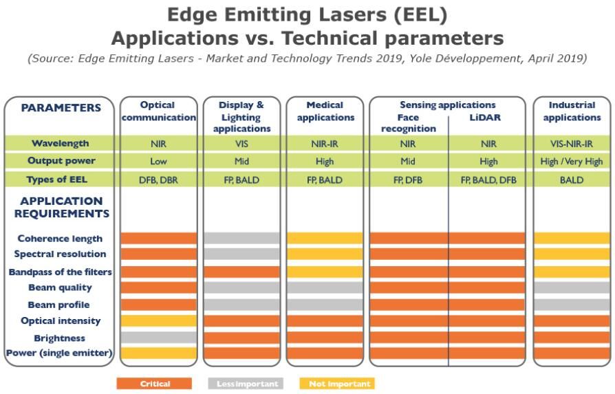 邊緣發(fā)射激光器（EEL）市場(chǎng)和技術(shù)趨勢(shì)