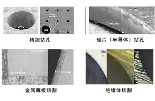 超快激光在微精細加工中的應用.png